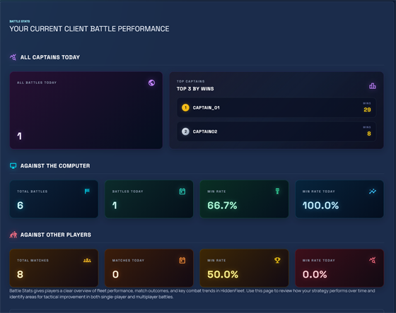 Battle Statistics Page Added