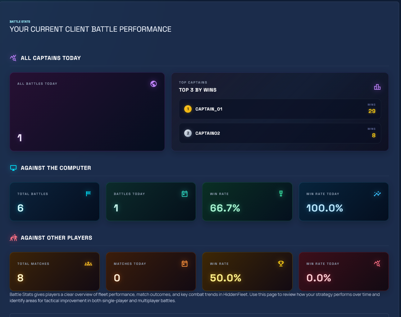 Панель боевой статистики и аналитики HiddenFleet